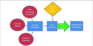 flow chart of quality mapping process