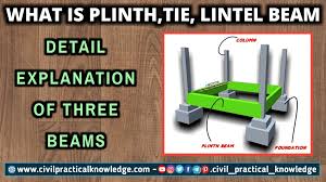 plinth beam tie beam and lintel beam