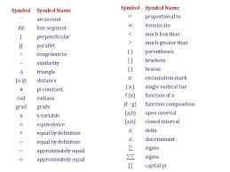 All Mathematical Symbols Name List