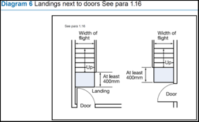 Landing Dimensions For Stairs And Ramps
