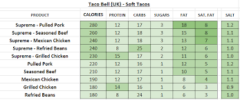 taco bell uk nutrition information