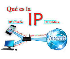 Saber Mi Dirección Ip De Internet Y De Mi Pc Configurando Mi Router