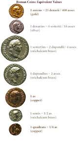 Handy Guide To The Value Of Roman Coins Coins Roman