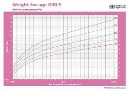 understanding baby growth charts