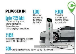 Can be used in scotland in addition to the evhs grant to reduce the cost of a home charger with installation. Has The Electric Vehicle Industry Found A Lasting Solution For Its Cars The Economic Times