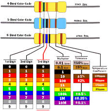 Resistor Color Code Guide Electronics Basics Electronic