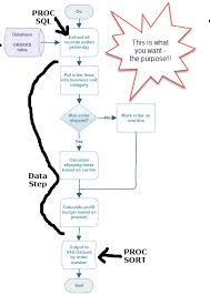 How Do You Flowchart Code Towards Data Science