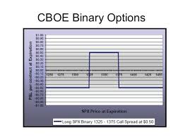 Fresh Essays Pricing Binary Options Profitable