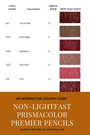 Non Lightfast Prismacolor Premier Interactive Chart