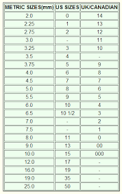 Needle Gauge Conversion Table Chart