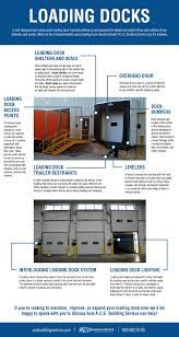 loading docks what they are and how to