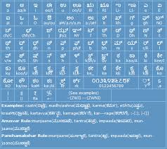 Kannada Transliteration Help