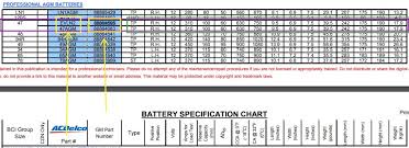 Chevy Volt 2011 2015 12v Battery Replacement Faq