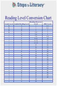 Lexile Reading Level Correlation Chart Bedowntowndaytona Com