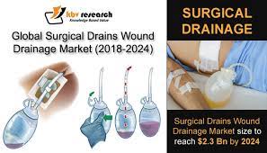 surgical drains wound drainage market size