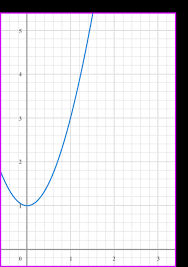 Rate Of Change Gcse Maths Steps