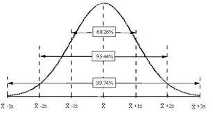 So now you ask, what is the variance? Explaining Standard Deviation Bpi Consulting