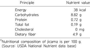 nutritional composition of jicama 1