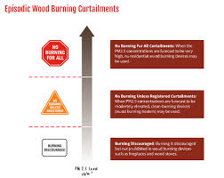 Residential Wood Smoke Reduction