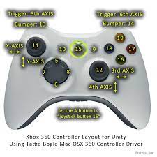 A screen will pop up with a depicted xbox 360 controller. Button Mapping Of An Xbox 360 Controller For Windows Game Development Stack Exchange