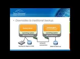 Vmware Disaster Recovery In The Enterprise