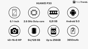 huawei p30 lite features and best