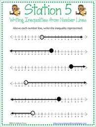 Inequalities can be represented on a number line. Inequalities Station Activities Writing Inequalities Graphing Inequalities Teaching Algebra