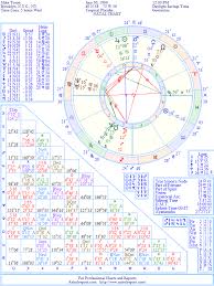 The Natal Chart Of Mike Tyson
