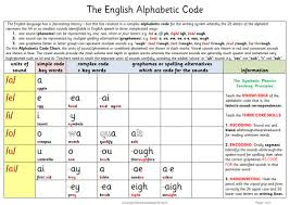 The English Alphabetic Code Plus The Synthetic Phonics