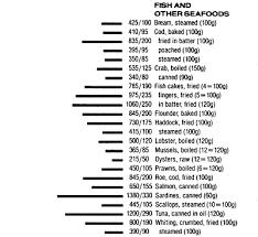 Food Data Chart Energy