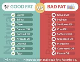 Top 3 Healthy Fats Which Fats To Never Eat Drjockers Com