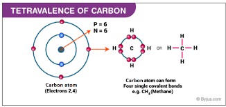 valency of carbon tetravalency