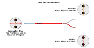 fused fiber polarization combiners