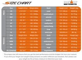 Ironman Wetsuits Size Chart Wetsuit Megastore
