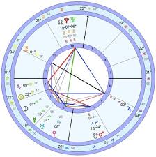 What Do Empty Houses In My Birth Chart Mean Astrology