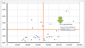 How To Use Scatterplot Quadrant Analysis With Your Web