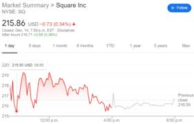 Get paid faster with square. Square Inc Sq Stock Price Forecast Trending Higher On Cashapp And Cryptocurrencies