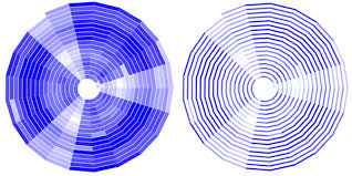 Spirals For Periodic Data