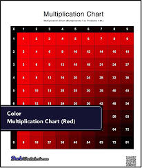 These Versions Of The Multiplication Chart Present The Table