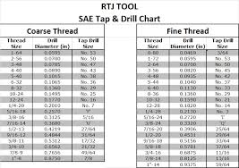 Drill Bit Chart For Tapping Power Drills Accessories