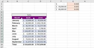 commissions in excel