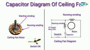 ceiling fan forward or reverse running