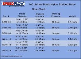 Black Nylon Braided Hose Size Chart Speedflowspeedflow