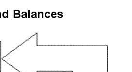 Checks And Balances Flow Chart From George Cassuttos