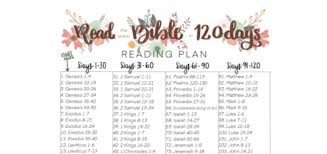 40 out of the 66 books (61% of the books) can each be read in less than an hour? 21 Bible Reading Plans For 2021 Read The Hard Parts