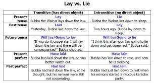Definition Day Direct And Indirect Objects Lay Lie Laid