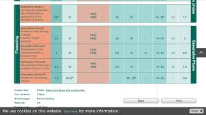 Autoflower Feeding Schedule 420 Magazine