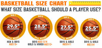 basketball sizes the definitive guide