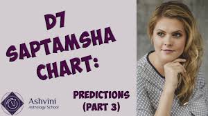 D7 Saptamsha Chart How To Predict Child Birth Through Vimshottari Dasha