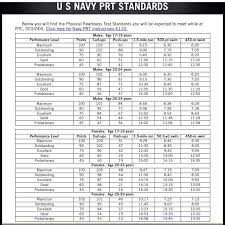 Navy Physical Fitness Test Scoring Fitness And Workout